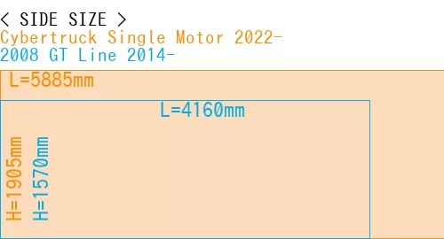 #Cybertruck Single Motor 2022- + 2008 GT Line 2014-